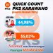 Pasangan Aep Saepuloh-Maslani Menang Quick Count Pilkada Karawang 2024