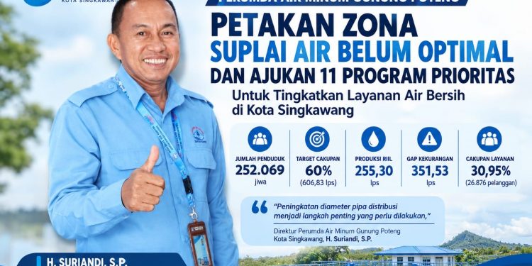 Perumda Gunung Poteng Petakan Zona Kekurangan Air, Usulkan Penguatan Jaringan dan IPA
